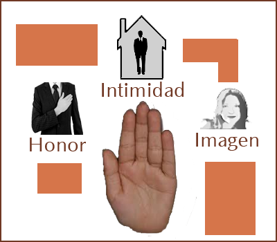 Derecho al Honor, Intimidad e Imagen Personal