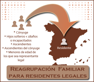 Reagrupación familiar para extranjeros residentes